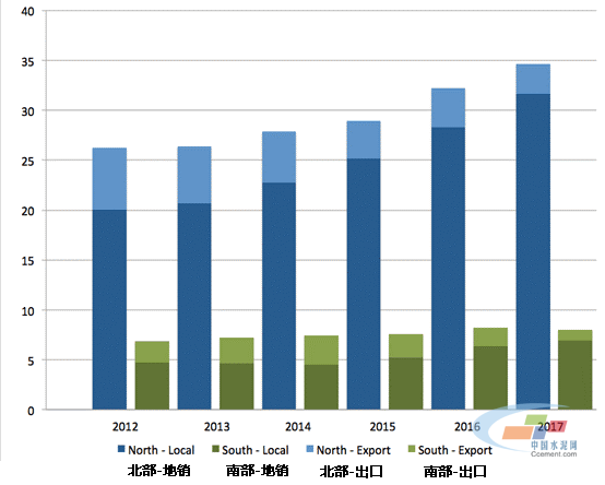 
				   
					巴基斯坦水泥行業(yè)機遇與挑戰并存[編譯]
				 